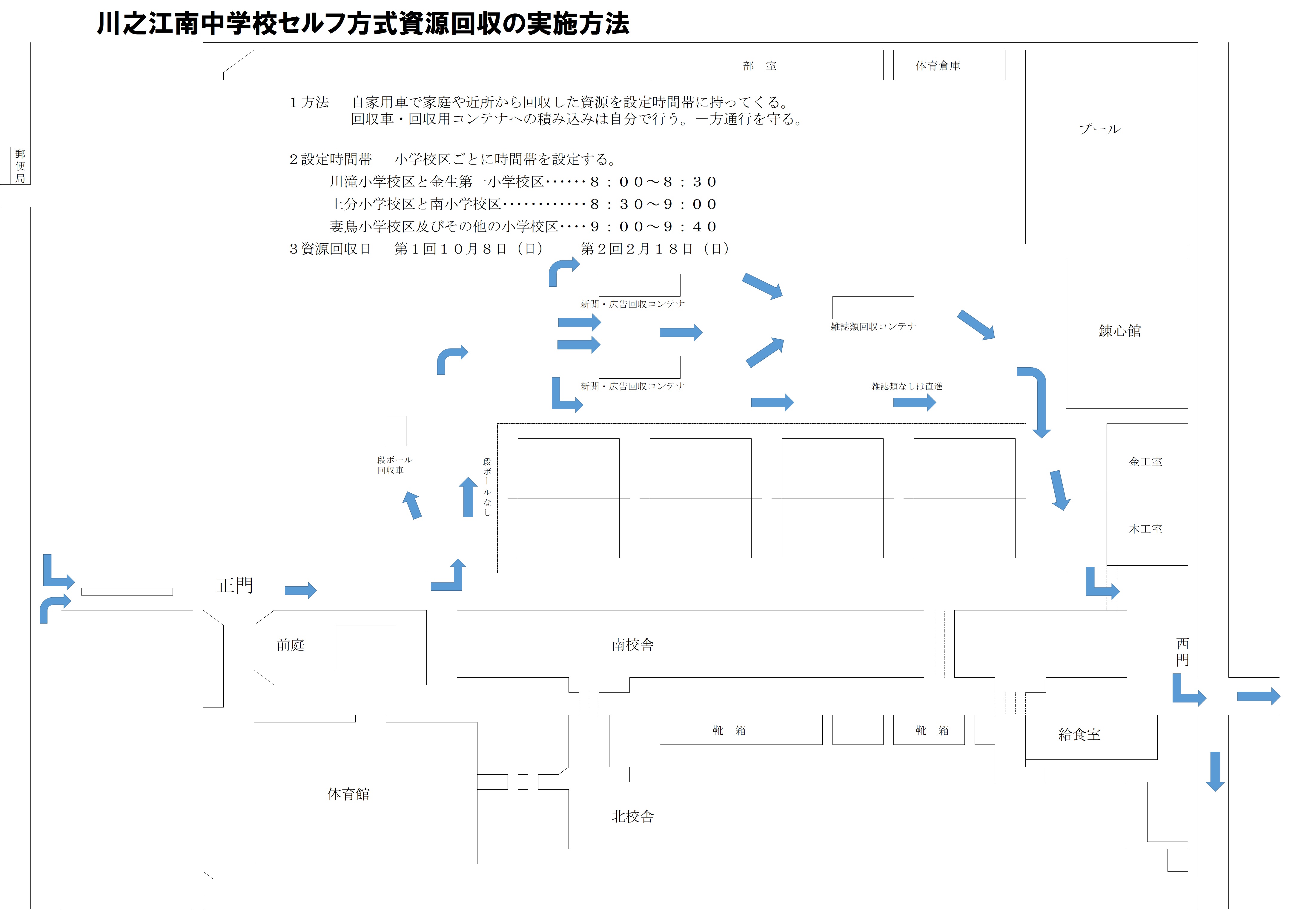 始原回収