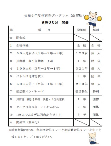 変更プログラム