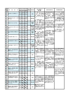 R６　学校評価結果報告.pdfの2ページ目のサムネイル