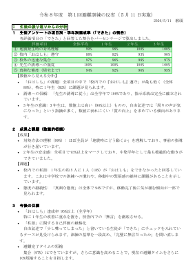 260511_第１回避難訓練の反省.pdfの1ページ目のサムネイル