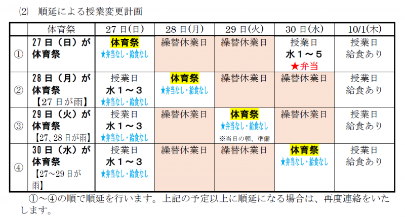 体育祭の日程